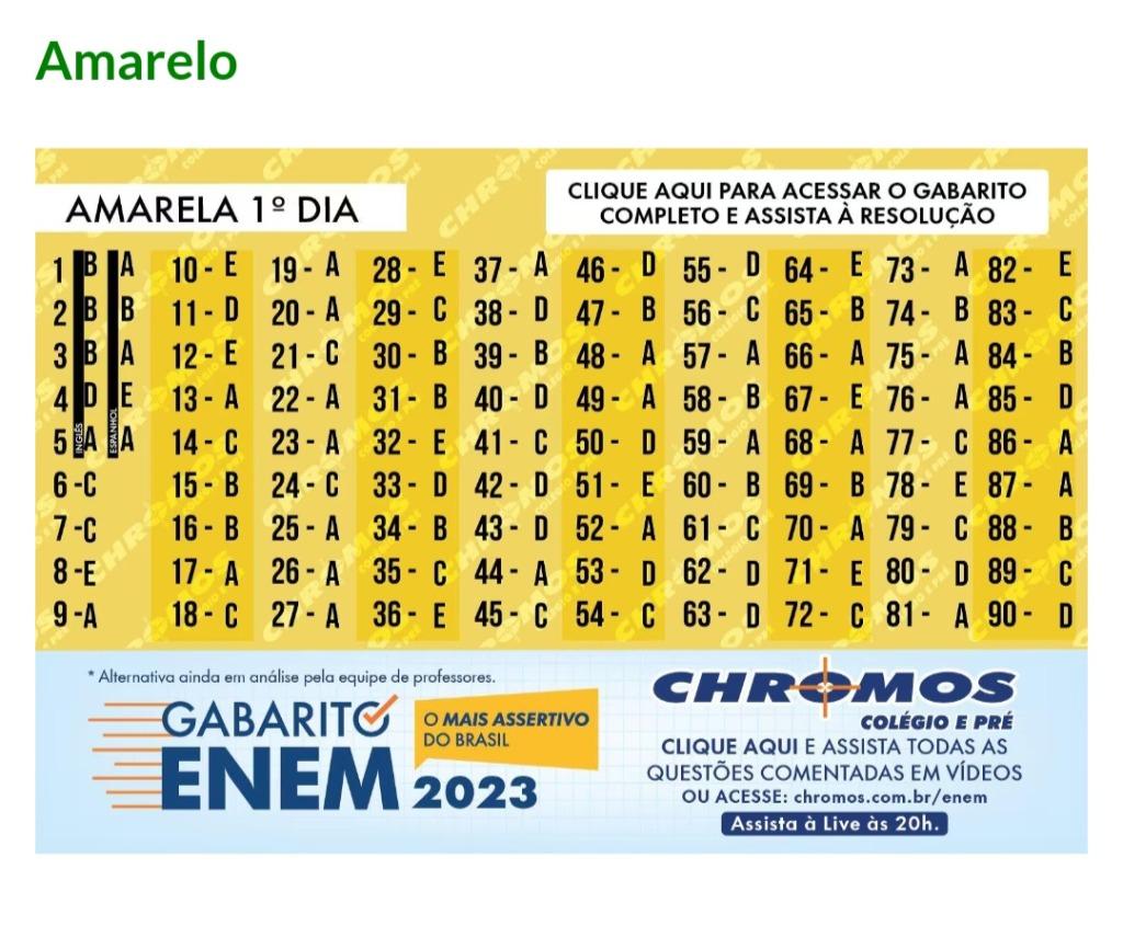 Enem 2023: veja calendário com todas as datas