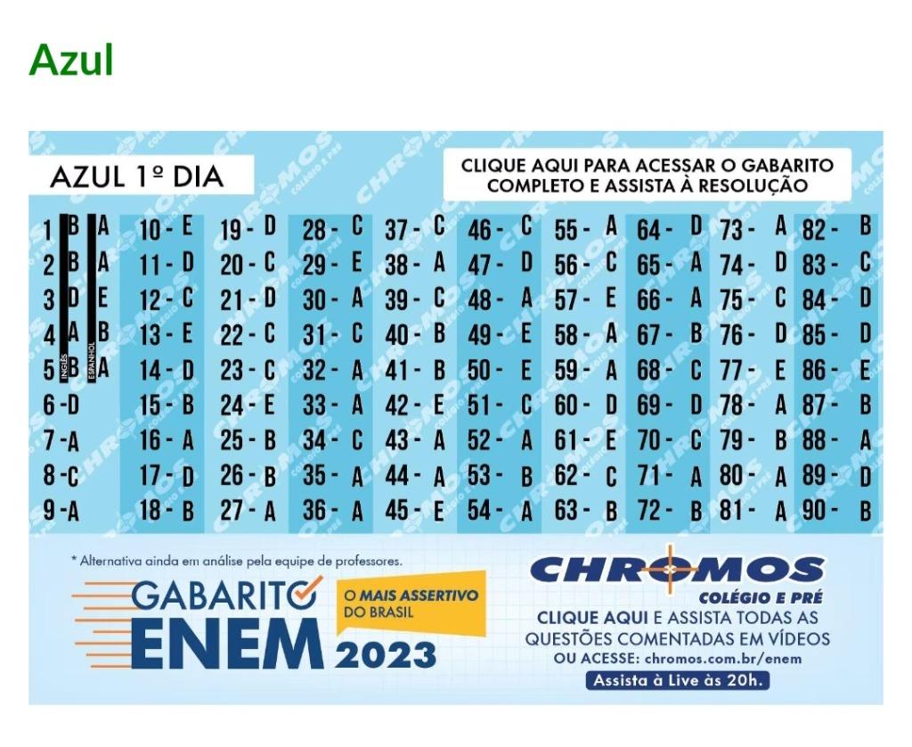 Enem 2023: veja o gabarito oficial e quando sai a nota