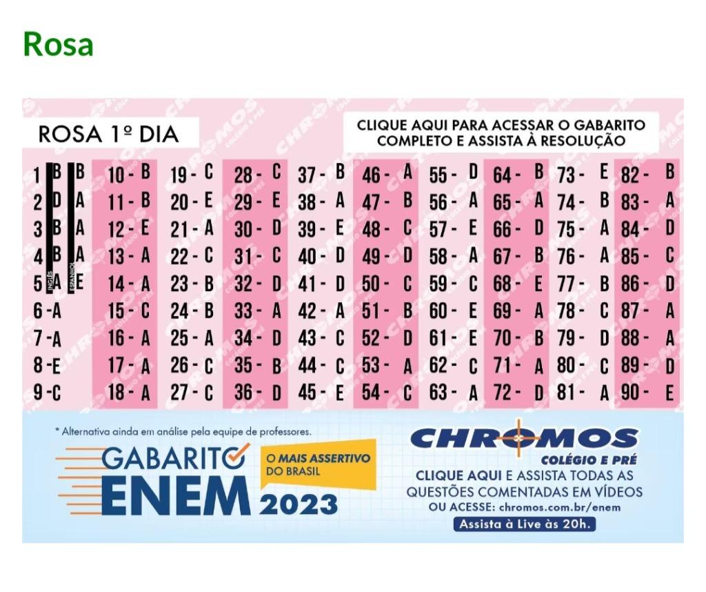 Gabarito oficial do Enem 2023: como conferir respostas no site do Inep